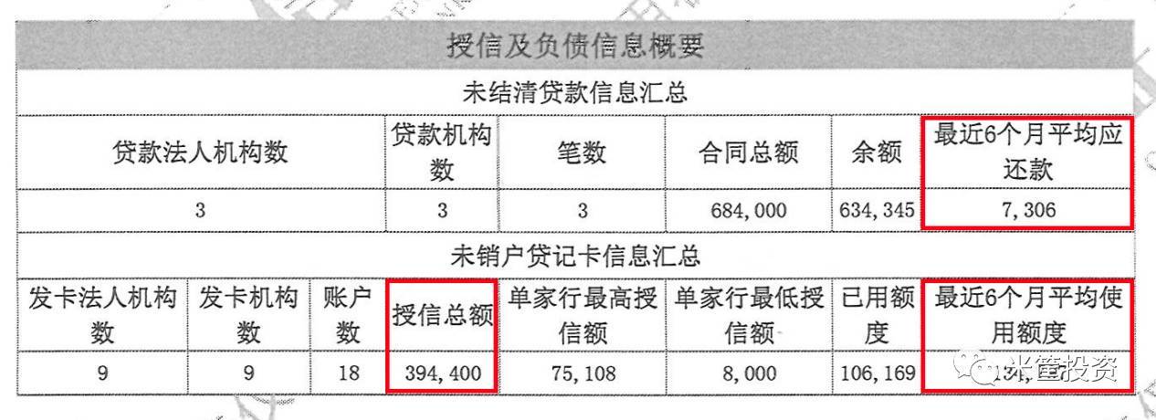 车/房/金融资产；你的债务如何——征信系统上的负债额及占授信的比重。▲央行征信系统上显示的个人债务/授信情况在还款能力的证明中银行流水能