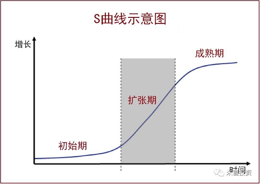 你理财,财就理你了?no!这才是财富晋阶的真相! - 米筐投资