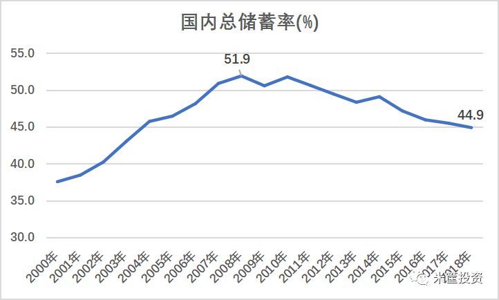 储蓄率大跌!1亿中产的财富幻觉,千万家庭的庞大债务 米筐原创