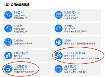 蚂蚁集团最新投资消息(蚂蚁集团最新投资消息新闻)